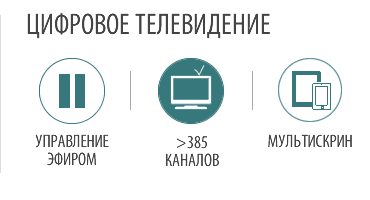 Преимущества телевидение